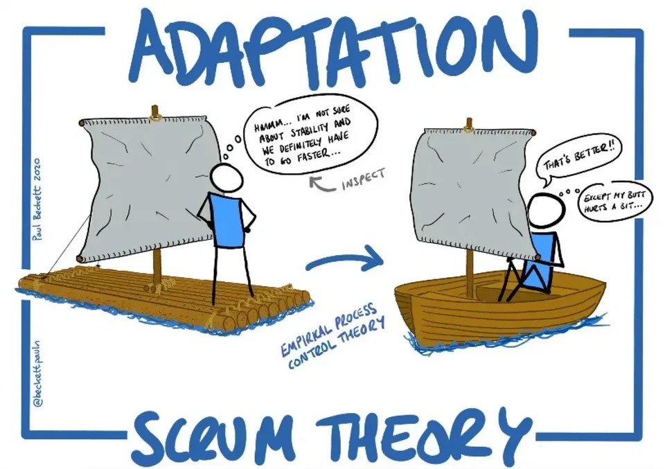 Adaptation — menyesuaikan berdasarkan hasil inspeksi