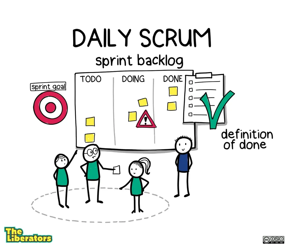 Daily Scrum di depan papan sprint backlog
