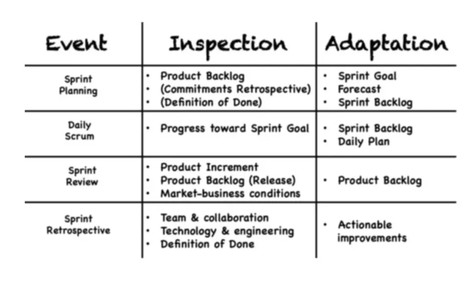 Tabel Event · Inspection · Adaptation
