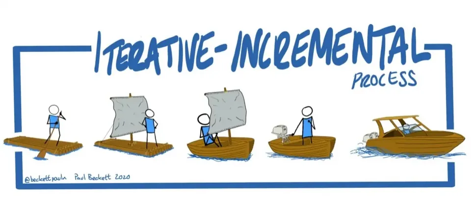 Proses iteratif dan incremental