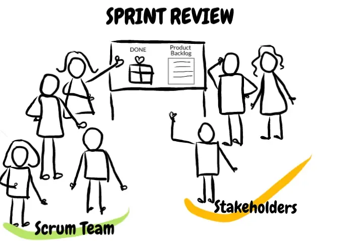 Sprint Review bersama stakeholder