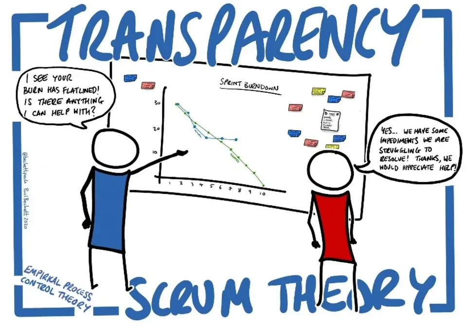 Transparency — sprint burndown yang terbuka