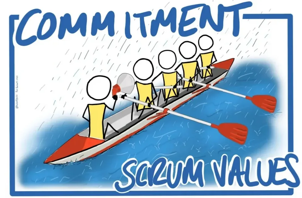 Scrum Value — Commitment