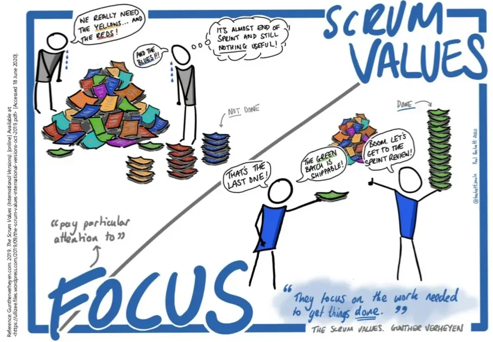 Scrum Value — Focus