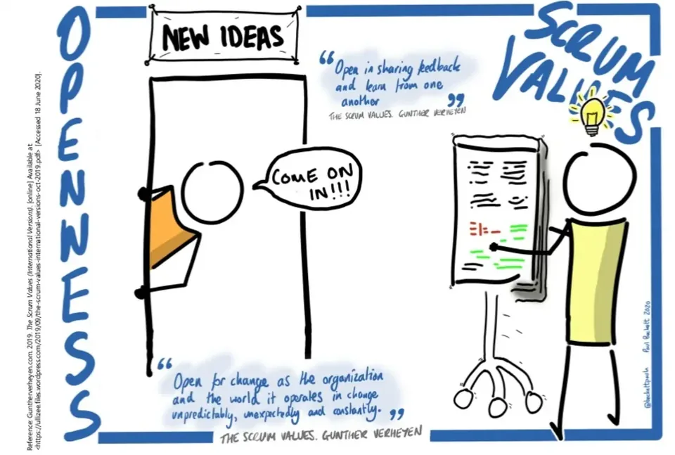 Scrum Value — Openness