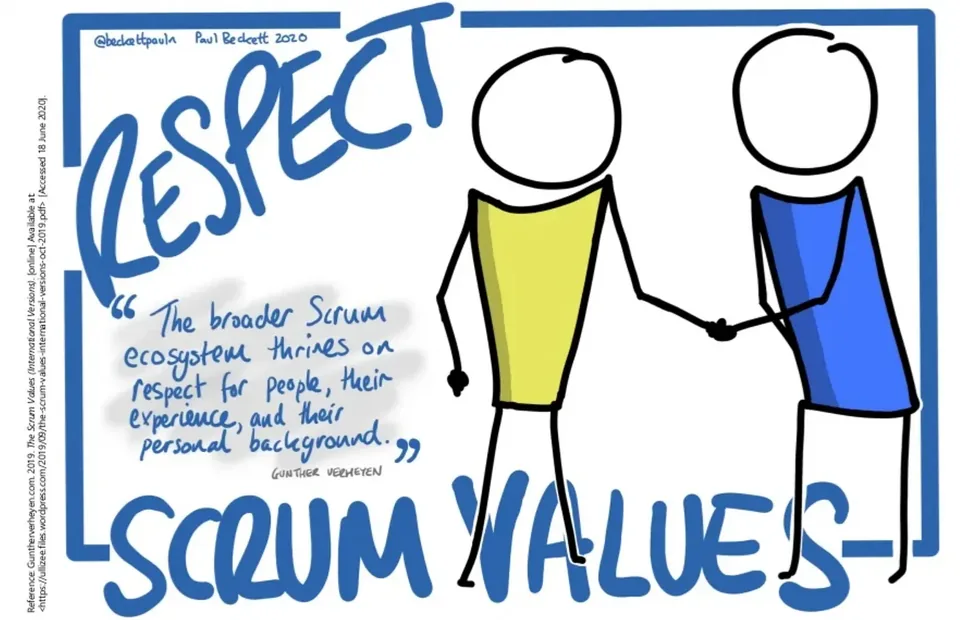 Scrum Value — Respect